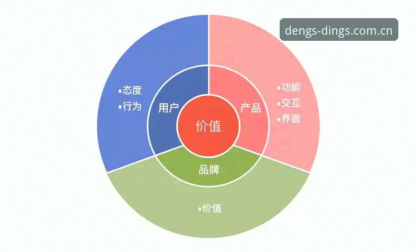 鼎盛DINGS官网 vs 其他平台：哪个更适合数字化服务体验？——从用户反馈与功能对比看鼎盛平台官网的差异化优势